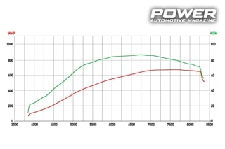 Seat Leon II Cupra 2.0TSI DSG AWD 840whp